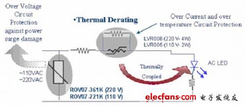 圖5：泰科LVR系列產品用于交流LED照明系統(tǒng)的過流、過溫降電流保護。