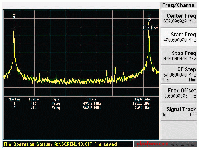 圖2. MAX7044EVKIT的ISM發(fā)送器工作在434MHz時的頻譜