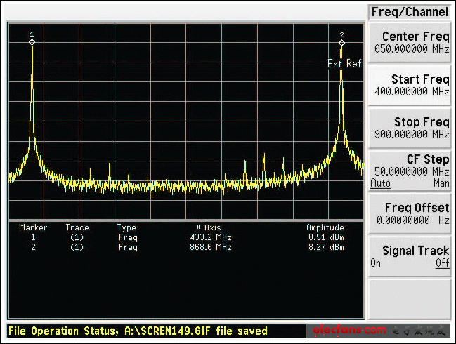 圖5. MAX7044EVKIT諧振電路調(diào)諧至868MHz時(shí)的頻譜