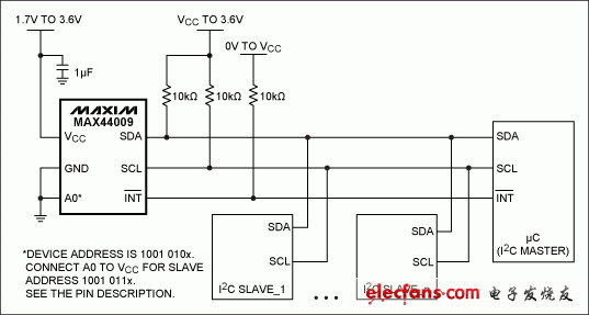 圖7. 多點(diǎn)I?C總線上的環(huán)境光傳感器典型應(yīng)用電路，顯示了中斷引腳與主控制器的連接方式。