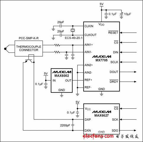 圖2. 熱電偶測量電路。MX7705測量熱電偶輸出，MAX6627和外部晶體管測量冷端溫度，MAX6002為MX7705提供2.5V精密電壓基準。