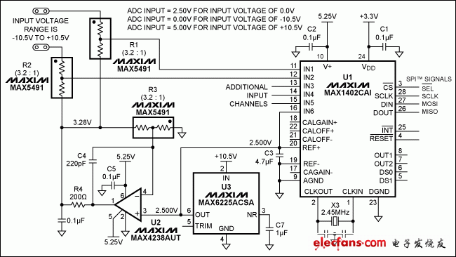 圖1. 本電路使輸入范圍為0V至5V (單端或差分)的ADC能夠處理±10.5V的輸入范圍。