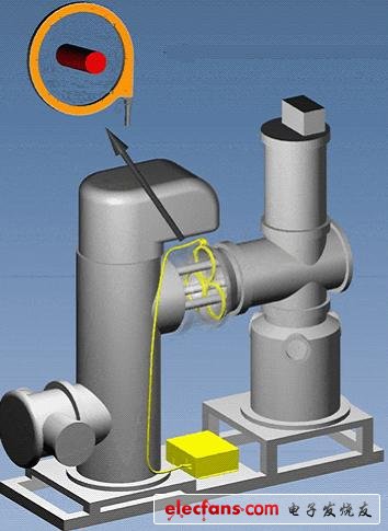 打破壟斷，中國新型光纖電流傳感器研制成功