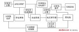 智能型太陽能充電電路設(shè)計與實現(xiàn)