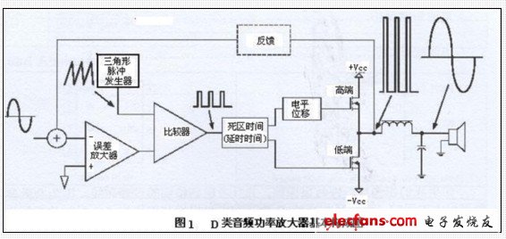 D功放原理框圖