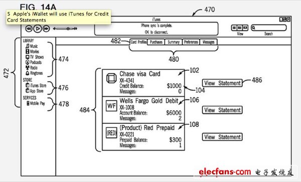 蘋果獲iWallet專利