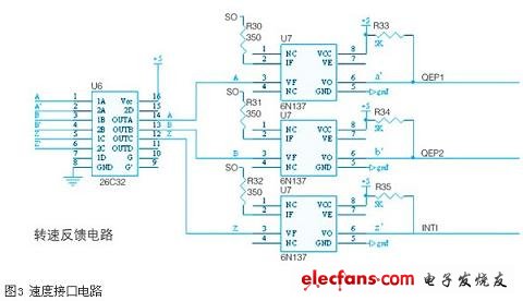 a路信號(hào)的接口電路