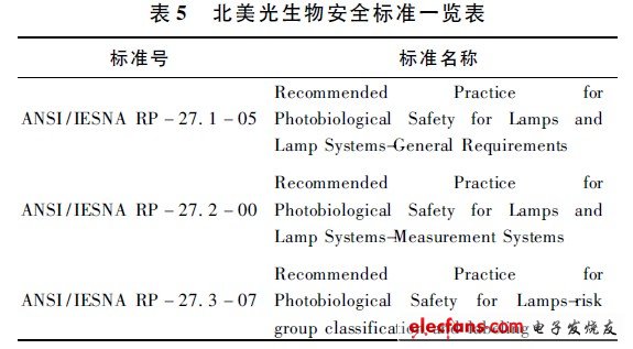 北美光生物安全標準一覽表