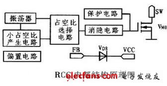  RCC器件的內(nèi)部結(jié)構(gòu)