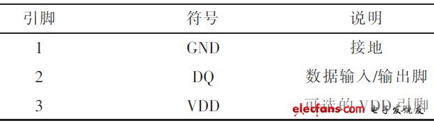 表2 DS18B20引腳說明