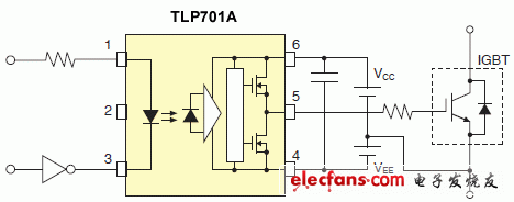 IGBT/MOSFET柵極驅(qū)動器耦合器電路實(shí)例說明圖: TLP701A.