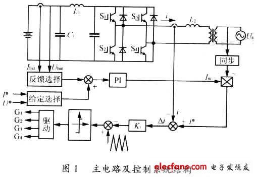  系統(tǒng)主電路結(jié)構(gòu)