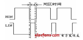 圖 10 反相后驅(qū)動(dòng)波形