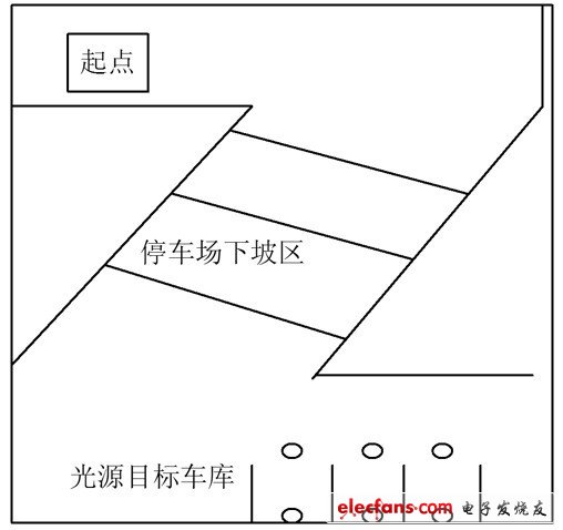 圖2　停車場(chǎng)系統(tǒng)設(shè)計(jì)圖