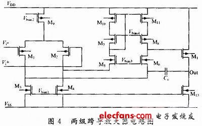 低電壓CMOS兩級OTA電路