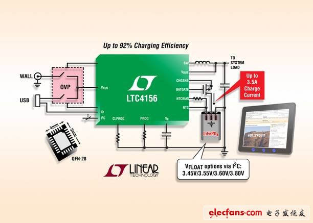 凌力爾特推出大功率電池充電器LTC4156