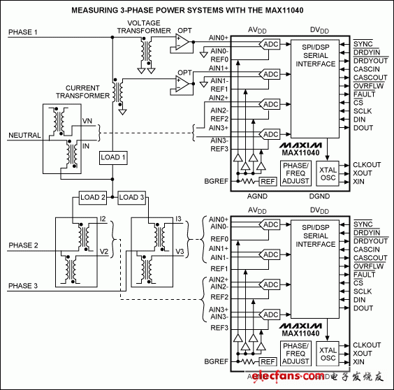 基于MAX11040的DAS在電網(wǎng)監(jiān)控中的應(yīng)用