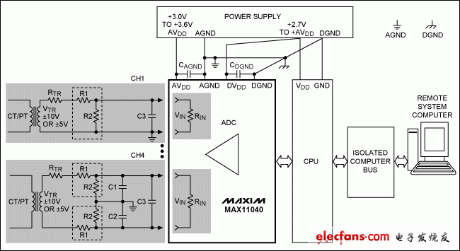 MAX11040在電力線監(jiān)控典型應(yīng)用中的原理框圖