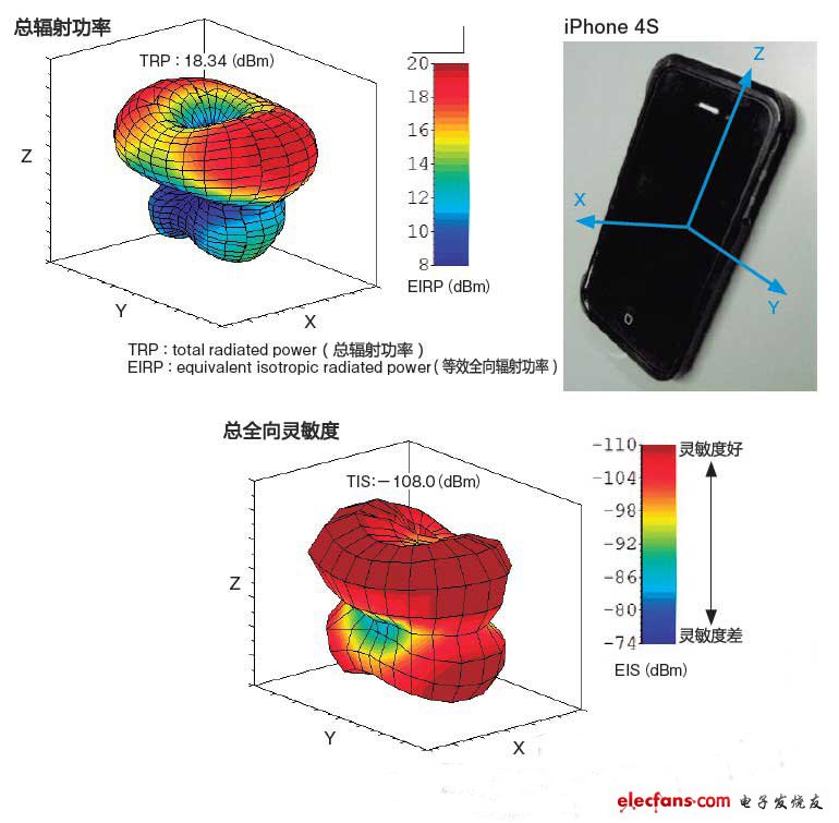 技術(shù)揭秘：如何解決iPhone 4S信號接收靈敏度問題？