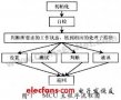 基于MCU+CPLD變壓器測試系統(tǒng)的設(shè)計(jì)與實(shí)現(xiàn)