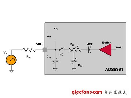 SAR ADC 的運算放大器等效負載