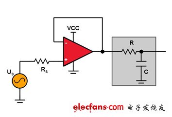 測量運算放大器驅(qū)動 RC 負載的能力