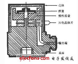 壓縮式壓電傳感器簡(jiǎn)介