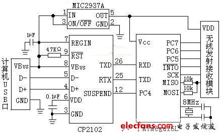 上位機(jī)系統(tǒng)電路的串行UART和可工作于主機(jī)/從機(jī)模式的SPI 串行接口