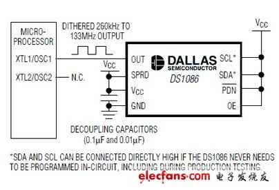 DS1086 EconOscillator 可編程時(shí)鐘發(fā)生器