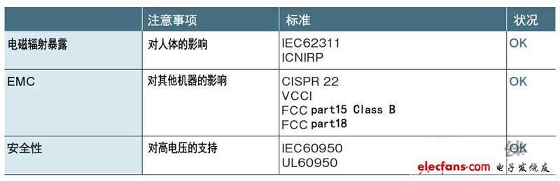 只向需要的地方供電