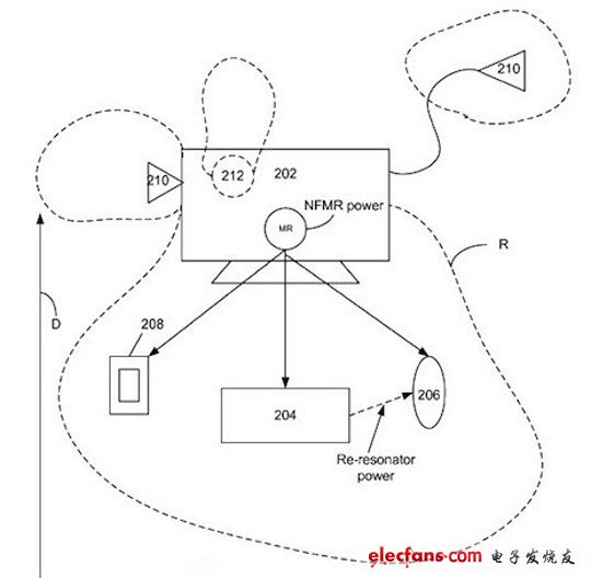 iPhone無線充電系統(tǒng)