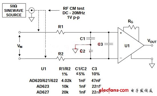 適用于AD620系列、AD623、AD627和其它儀表放大器的靈活共模和差模RC EMI/RFI濾波器