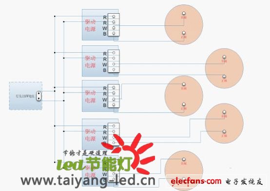 100led節(jié)能燈內(nèi)部結(jié)構(gòu)圖