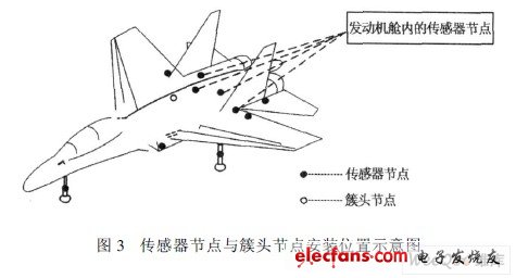 傳感器節(jié)點(diǎn)與簇頭節(jié)點(diǎn)安裝位置示意圖