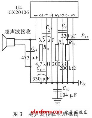 超聲波接收部分