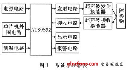 系統(tǒng)原理框圖