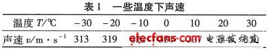 一些溫度下的聲速