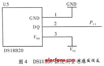 溫度測(cè)量部分