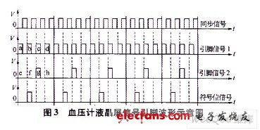 血壓計(jì)液晶屏信號(hào)引腳波形示意圖