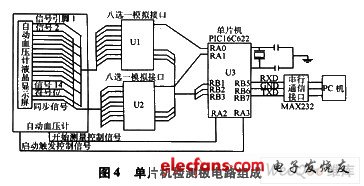 單片機(jī)檢測板電路組成