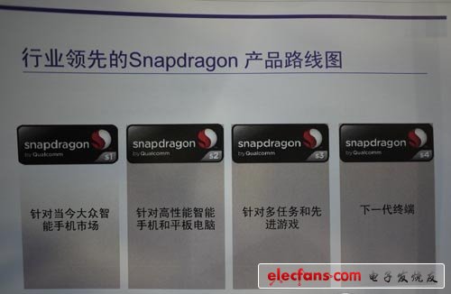 Snapdragon S1——S4產(chǎn)品路線圖