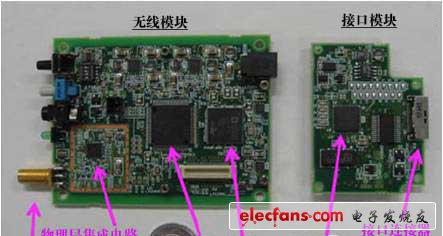 日本NICT小型低功耗智能電表用無線通信器，采用15.4g/4e標(biāo)準(zhǔn)