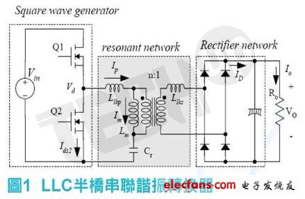 基于輸入電壓調(diào)節(jié)于LLC-SRC應(yīng)用之效率最佳化