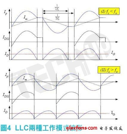 故此操作區(qū)間較適用于輸出低電壓大電流之應(yīng)用