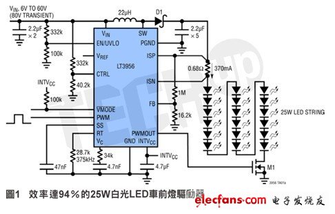 驅(qū)動(dòng)一個(gè)25W車(chē)前燈，透過(guò)LED以更低功耗實(shí)現(xiàn)更多用途