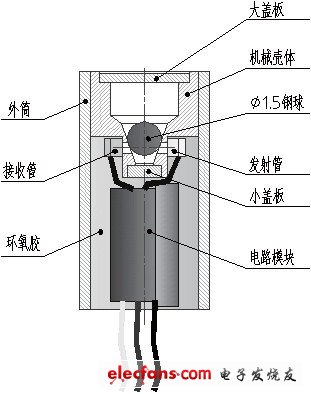 圖1 光電倒置開關(guān)結(jié)構(gòu)圖