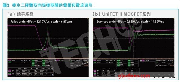 對諧振轉(zhuǎn)換器的效益