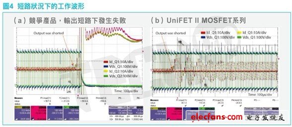 顯示了UniFET II MOSFET系列堅固的寄生二極體如何在輸出短路下提高轉(zhuǎn)換器的可靠性