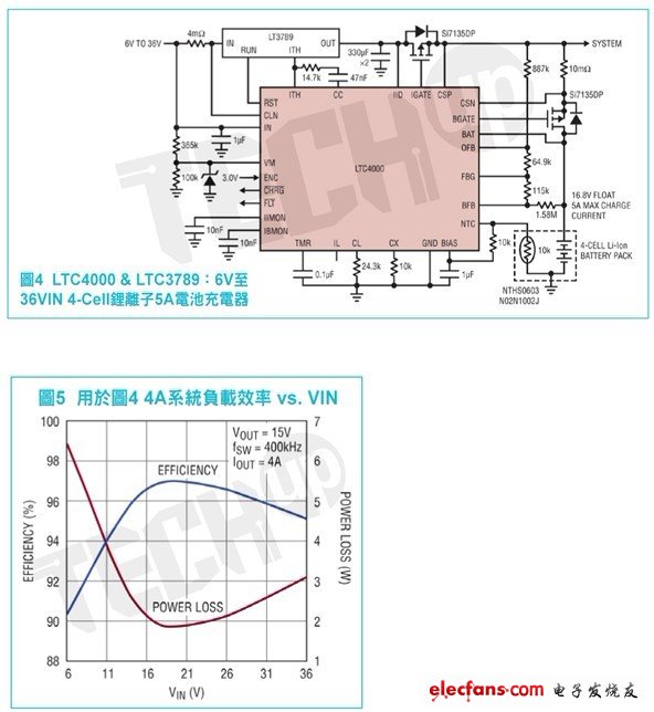 除了可支援多種不同的DC/DC架構(gòu)外，LTC4000的高電壓能力還使其能夠利用幾乎任何輸入電源來形成功能強(qiáng)大的電池充電解決方案