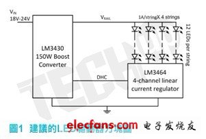 在LED電源開啟時，LED的順向電壓因溫度升高而慢慢降低